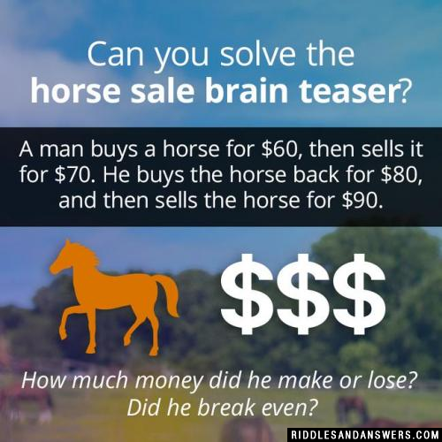A man buys a horse for $60, then sells it for $70. He buys the horse back for $80, and then sells the horse for $90.

How much money did he make or lose?
Did he break even?