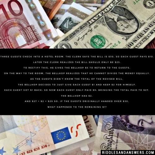 Three guests check into a hotel room. The clerk says the bill is $30, so each guest pays $10. Later the clerk realizes the bill should only be $25. To rectify this, he gives the bellhop $5 to return to the guests. On the way to the room, the bellhop realizes that he cannot divide the money equally. As the guests didn't know the total of the revised bill, the bellhop decides to just give each guest $1 and keep $2 for himself. Each guest got $1 back: so now each guest only paid $9; bringing the total paid to $27. The bellhop has $2. And $27 + $2 = $29 so, if the guests originally handed over $30, what happened to the remaining $1?