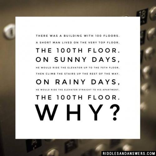 There was a building with 100 floors. A short man lived on the very top floor, the 100th floor. On sunny days, he would ride the elevator up to the 70th floor, then climb the stairs up the rest of the way. On rainy days, he would ride the elevator straight to his apartment, the 100th floor. Why?