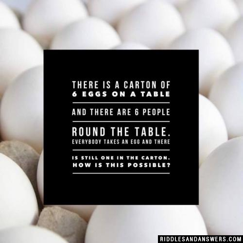 There is a carton of 6 eggs on a table and there are 6 people round the table. Everybody takes an egg and there is still one in the carton. How is this possible?