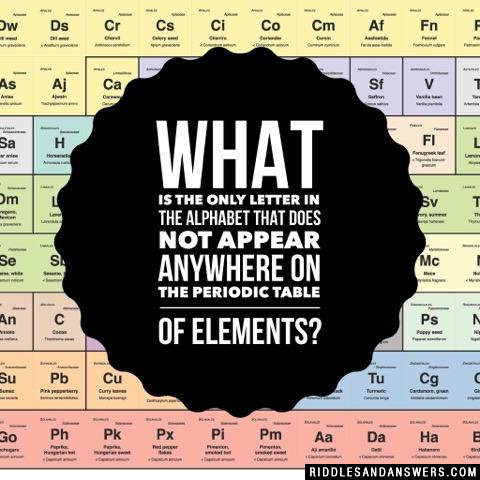 What is the only letter in the alphabet that does not appear anywhere on the periodic table of elements?