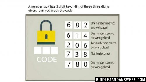 In this puzzle, a number lock has 3 digit key and you will have to find out the correct combination to open the lock. Can you solve this number lock puzzle 682?

6, 8, 2  - One number is correct and well placed.

6, 4, 5  -  One number is correct but wrong place.

2, 0, 6  -  Two numbers are correct but wrong places.

7, 3, 8  -  Nothing is correct.

7, 8, 0  -  One number is correct but wrong place.