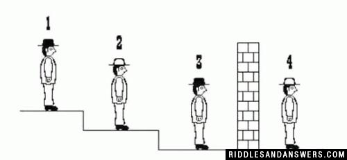 As shown in picture above there are 4 men looking forward. None of them can see back. There is a opaque wall between man number 3 and man 4 (1,2,3 cannot see pass the wall). Two of the men are wearing a black hat and two of them are wearing a white hat. Each man can see the color of the hat wore by the men in front of him. (1 can see 2,3 and 2 can see 3) but each person does not know the color of the hat he is wearing.

Now one of the man needs to call out the color of his hat else they all die in 10 mins. Which man will callout the color of his hat correctly and why?
